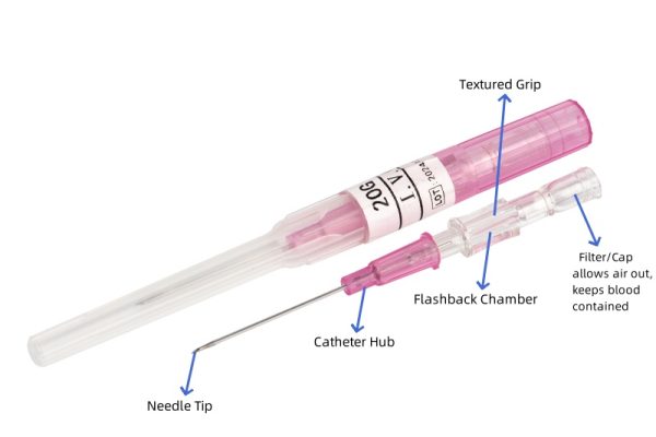 Parts of IV Catheter Needle